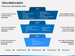 Tofu Mofu Bofu PPT Slide 6
