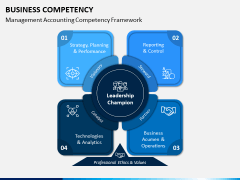 Business Competency PPT Slide 5