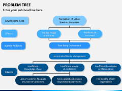 Problem Tree PPT Slide 6