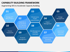 Capability Building PPT Slide 10