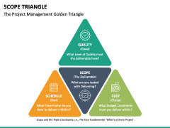 Scope Triangle PPT Slide 2
