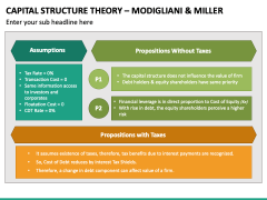 Capital Structure Theory - Modigliani and Miller PPT Slide 2