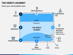 Hero's Journey PPT Slide 2