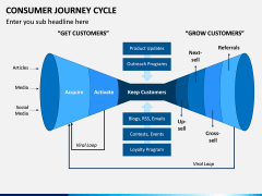 Consumer Journey Cycle PPT Slide 2