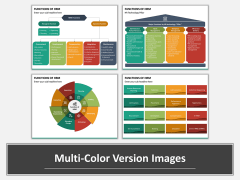 Functions of HRM Multicolor Combined