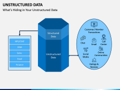 Unstructured Data PPT Slide 8