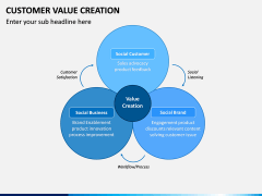 Customer Value Creation PPT Slide 5