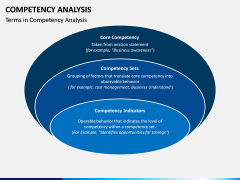 Competency Analysis PPT Slide 1