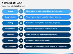 7 Wastes Of Lean PPT Slide 1