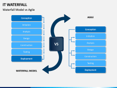 IT Waterfall PPT Slide 3