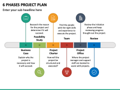 6 Phases Project Plan PPT Slide 2