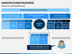 Manufacturing Readiness PPT Slide 1