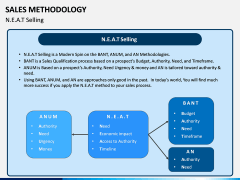 Sales Methodology PPT Slide 10