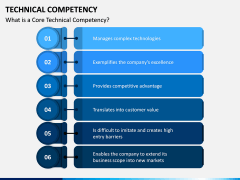 Technical Competency PPT Slide 3