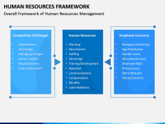 Human Resources Framework PPT Slide 4