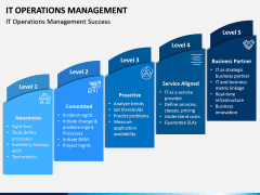 IT Operations Management PPT Slide 2