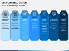 User Centered Design PPT Slide 9