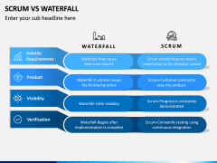 SCRUM Vs Waterfall PPT Slide 1