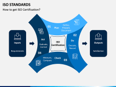 ISO Standards PPT Slide 9