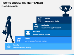 How to choose the right career free PPT slide 3