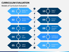 Curriculum Evaluation PPT Slide 2