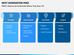 Next Generation PMO PPT Slide 4