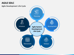 Agile SDLC PPT Slide 4
