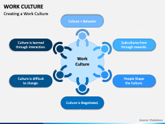 Work Culture Free PPT Slide 2