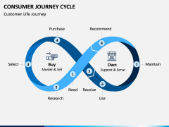 Consumer Journey Cycle PPT Slide 1