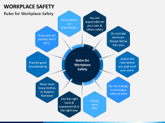 Workplace Safety PPT Slide 2