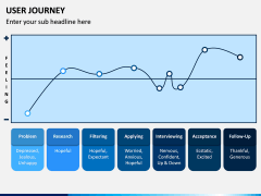 User Journey PPT Slide 5