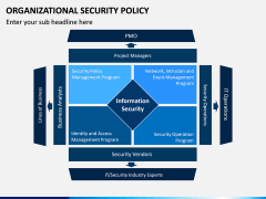 Organizational Security Policy PPT Slide 7