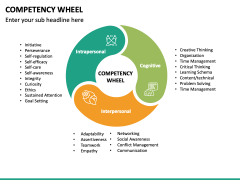 Competency Wheel PPT Slide 2