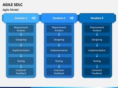 Agile SDLC PPT Slide 6