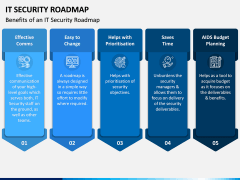 IT Security Roadmap PPT Slide 5