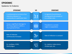 Epidemic PPT Slide 8