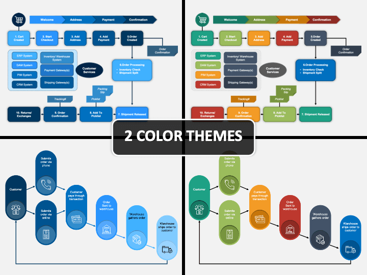 E-Commerce Process Flow PPT Cover Slide