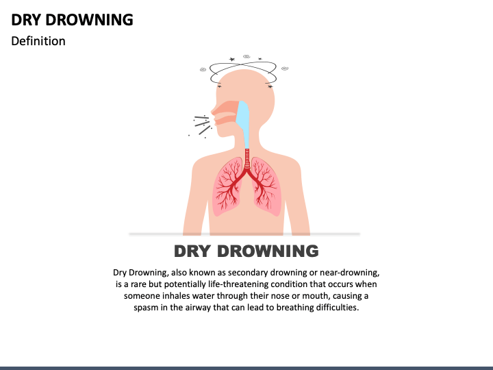 Dry Drowning PPT Slide 1