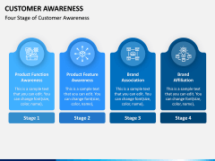 Customer Awareness PPT Slide 5