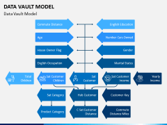 Data Vault Model PPT Slide 2