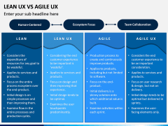 Lean UX vs Agile UX PPT Slide 2
