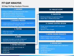Fit Gap Analysis PPT Slide 5