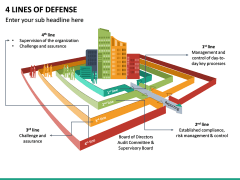 4 Lines of Defense PPT Slide 4
