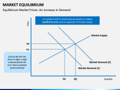 Market Equilibrium PPT Slide 6