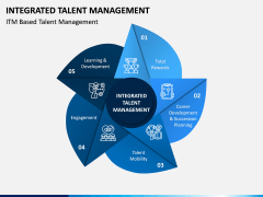 Integrated Talent Management PPT Slide 2