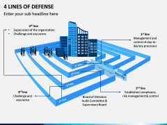 4 Lines of Defense PPT Slide 1