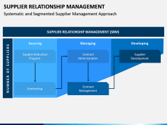 Supplier Relationship Management PPT Slide 5