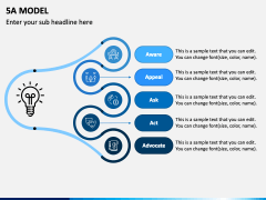 5A Model PPT Slide 1