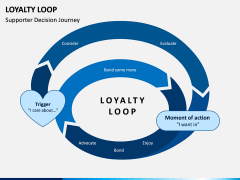 Loyalty Loop PPT Slide 1