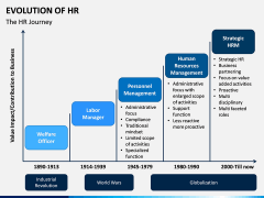 Evolution of HR PPT Slide 4